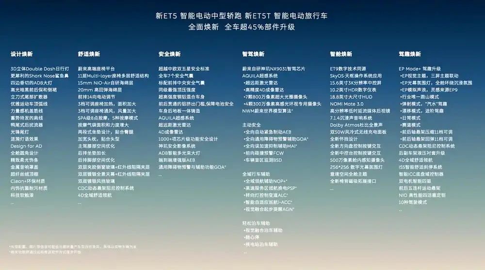 新款蔚来ET5/ET5T上市，最低22.8万起，都有哪些改变？
