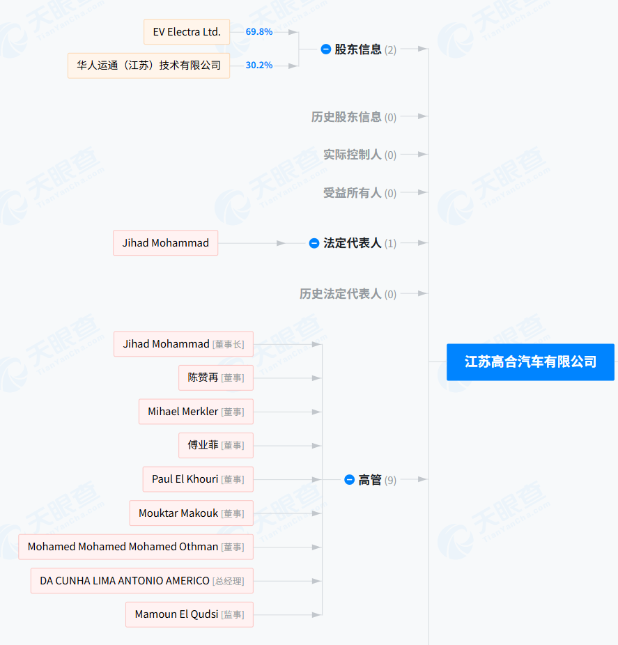 中东大户输血，这家车企从ICU直接复活！