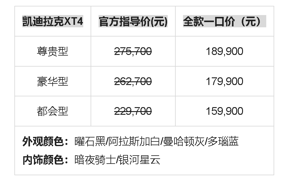 全款一口价15.99万起 凯迪拉克XT4上市