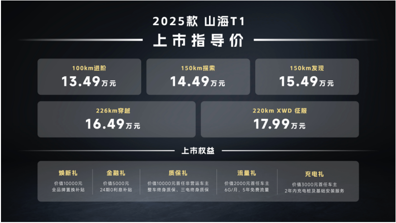 捷途方盒子大会中卫沙坡头开幕  2025款捷途山海T1售价13.49万起上市