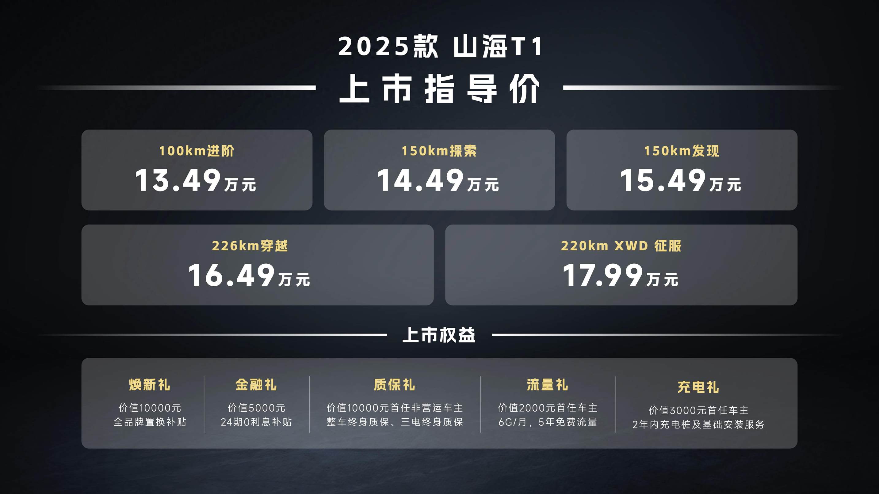 向往就前往 捷途方盒子大会盛大开幕 2025款捷途山海T1上市