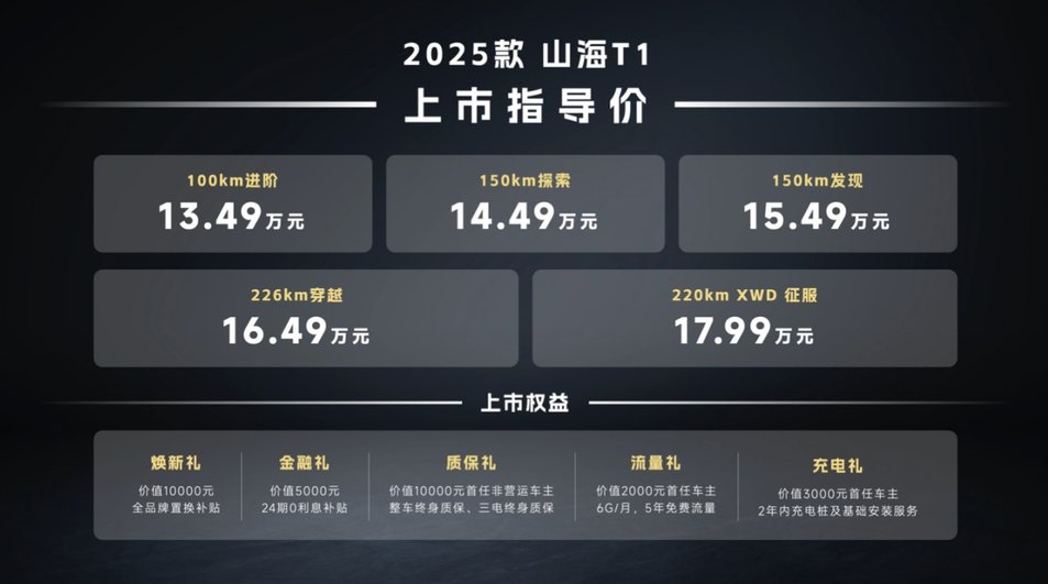 向往就前往 捷途方盒子大会不仅有新车 还有越野文化“中式”理解