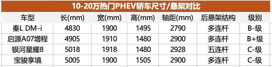 车长超5米内饰很精致，宝骏享境竖起10-15万元新能源轿车标杆