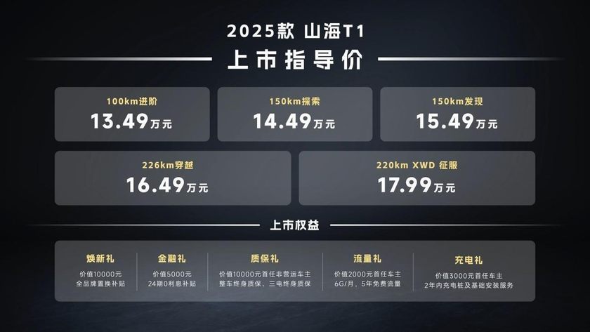 13.49万起！2025款捷途山海T1上市，新增长续航和四驱版