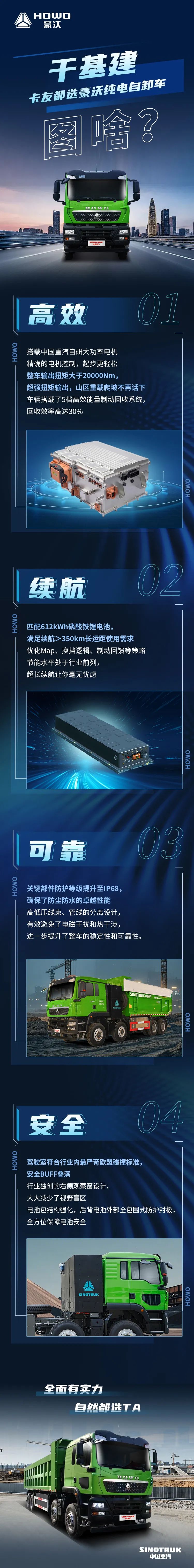 20250527-《豪沃新能源自卸车：火力全开，工程运输领域的“实力猛将”》.jpeg