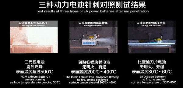 比亚迪动力电池通过新国标认证