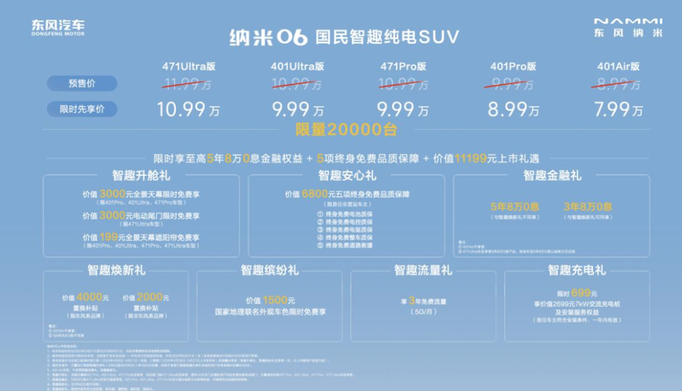 限时先享价7.99万元起，东风纳米06正式上市！
