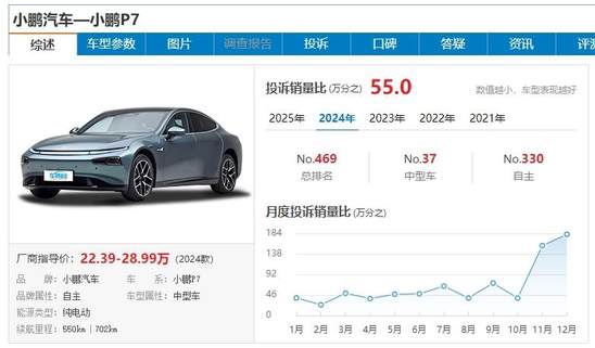 小鹏汽车 智能化的乌托邦 还是资本的游戏？