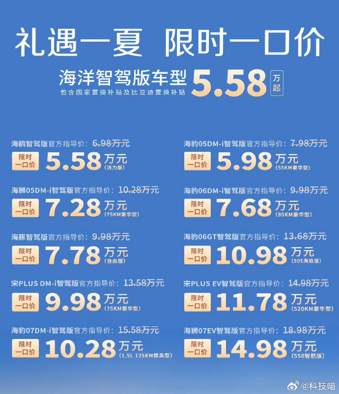 价格战再开打，买车的机会来了