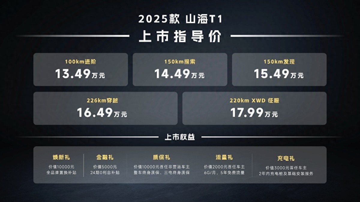 中国车企终于把方盒子玩明白了！捷途月销5万台的密码