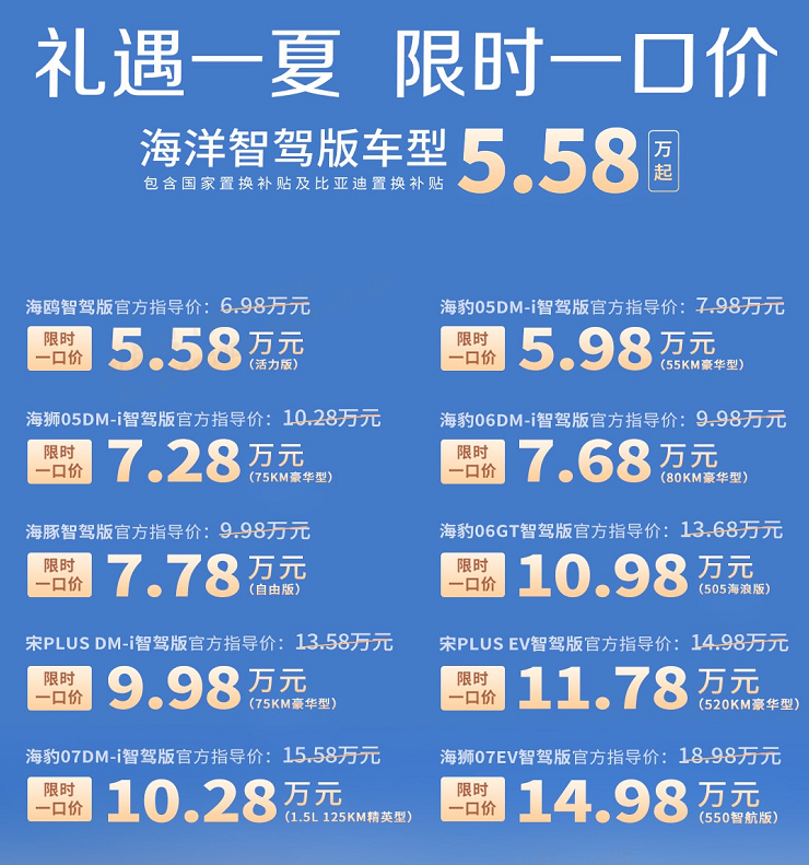 比亚迪22款智驾车型限时直降，最高补贴5.3万元！
