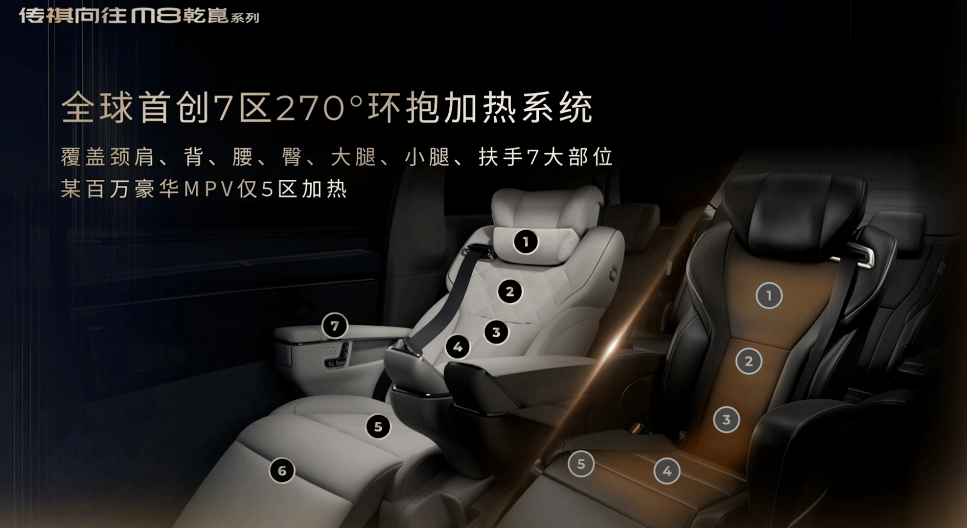 传祺向往M8乾崑系列35.99万起售 全家坐享头等舱的MPV