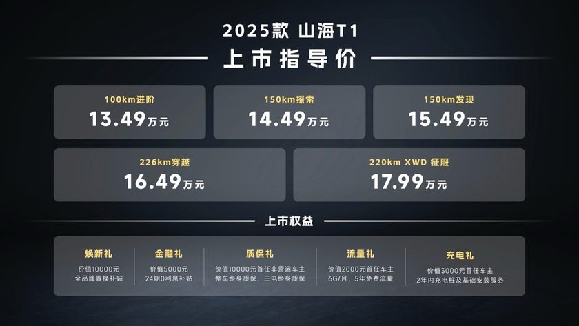 捷途方盒子大会中卫沙坡头开幕！25款山海T1上市13.49万起售