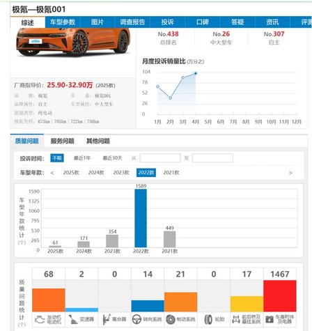 不足一年五次维修，难医异响之症｜一位极氪 001车主的维修日志