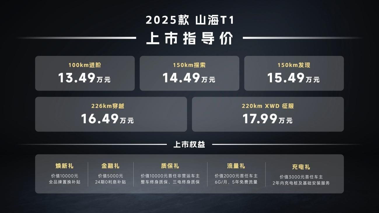长续航+真四驱！2025款捷途山海T1上市，13.49万元起售