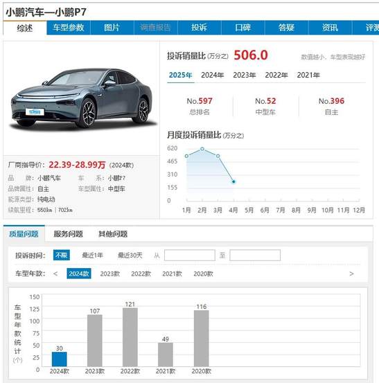 小鹏汽车 智能化的乌托邦 还是资本的游戏？
