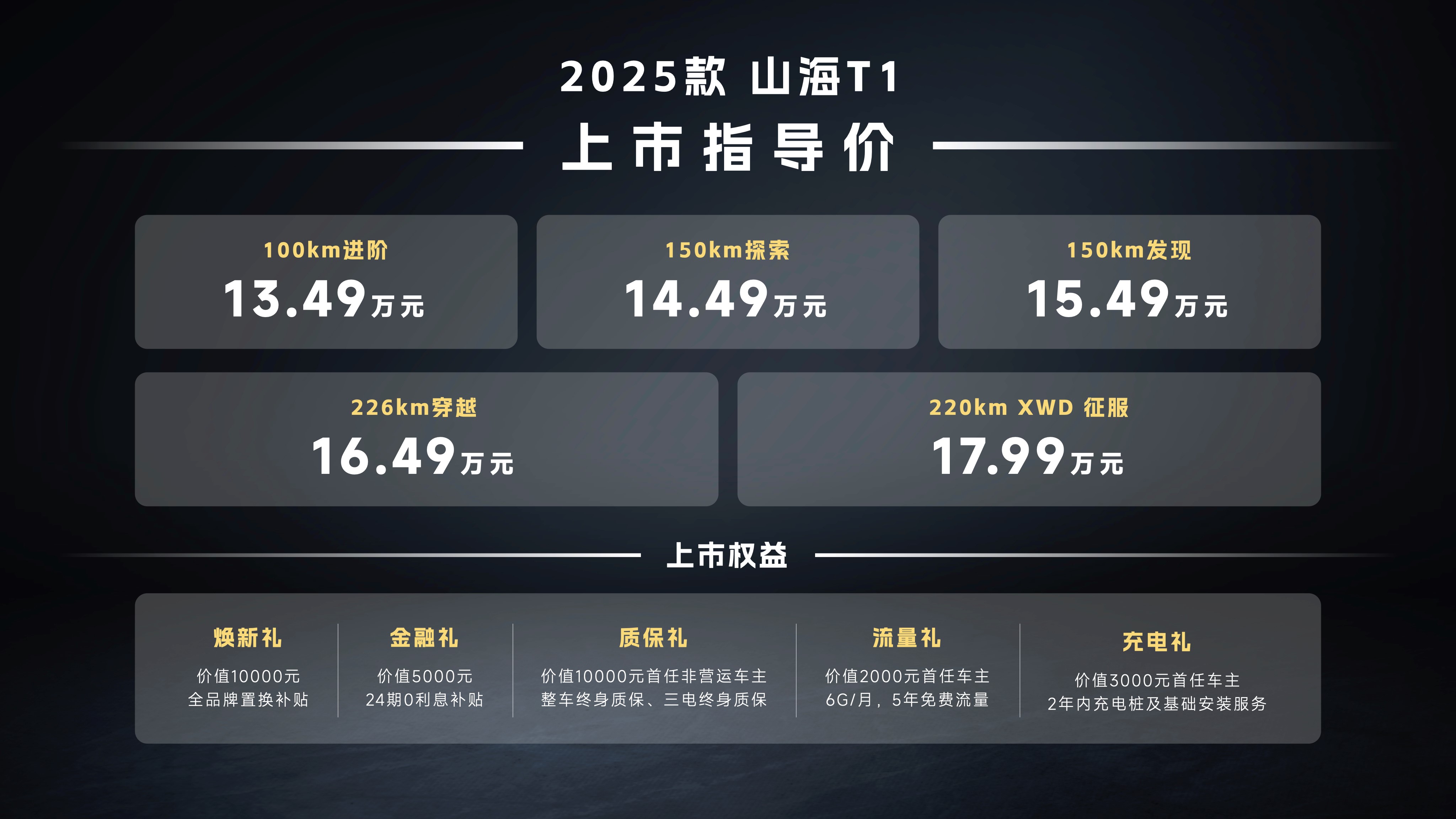 捷途方盒子大会中卫沙坡头开幕  2025款捷途山海T1售价13.49万起上市