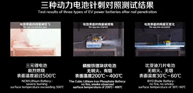 闪充动力电池满足新国标要求：比亚迪提前交上满分答卷！