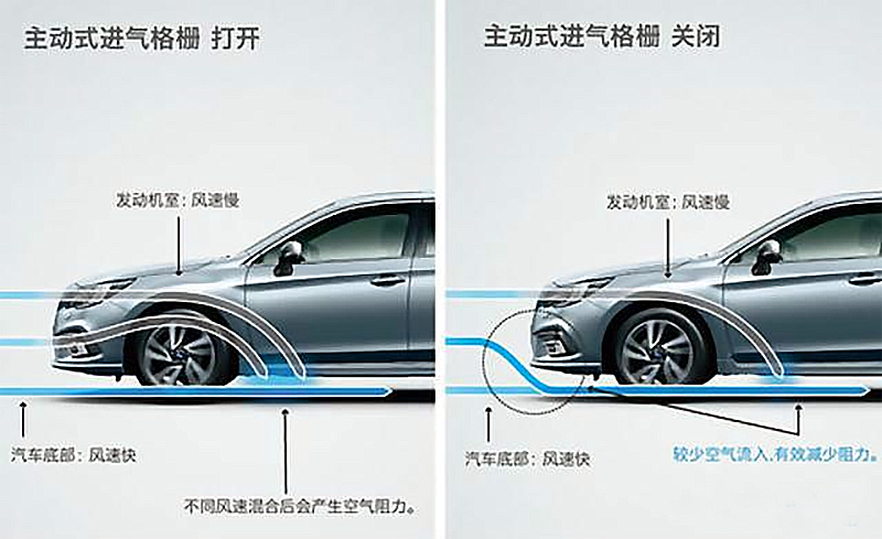 小米YU7主动进气格栅的100个挡要如何实现，又有什么意义呢？