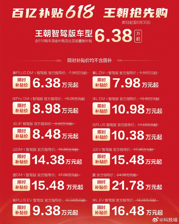 价格战再开打，买车的机会来了