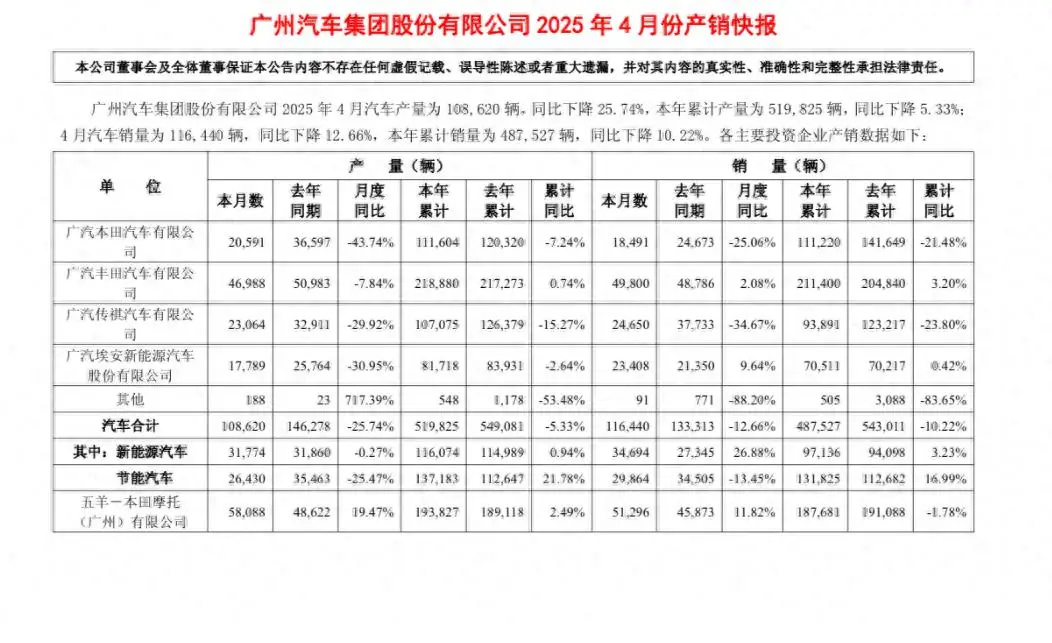 广汽传祺接连出招，向往M8乾崑能否破局？