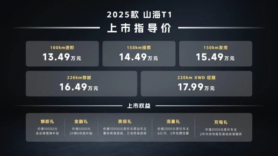 许巍沙漠星空开唱点燃捷途方盒子大会 2025款捷途山海T1同步上市