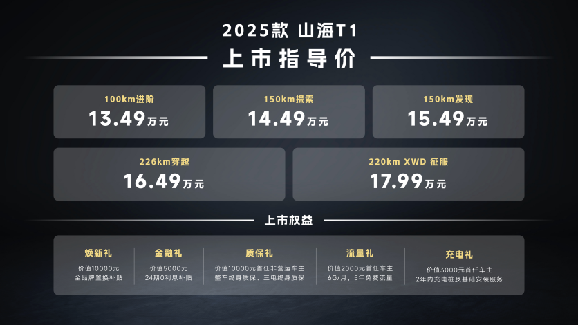 向往就前往 捷途方盒子大会树立中国越野风向标