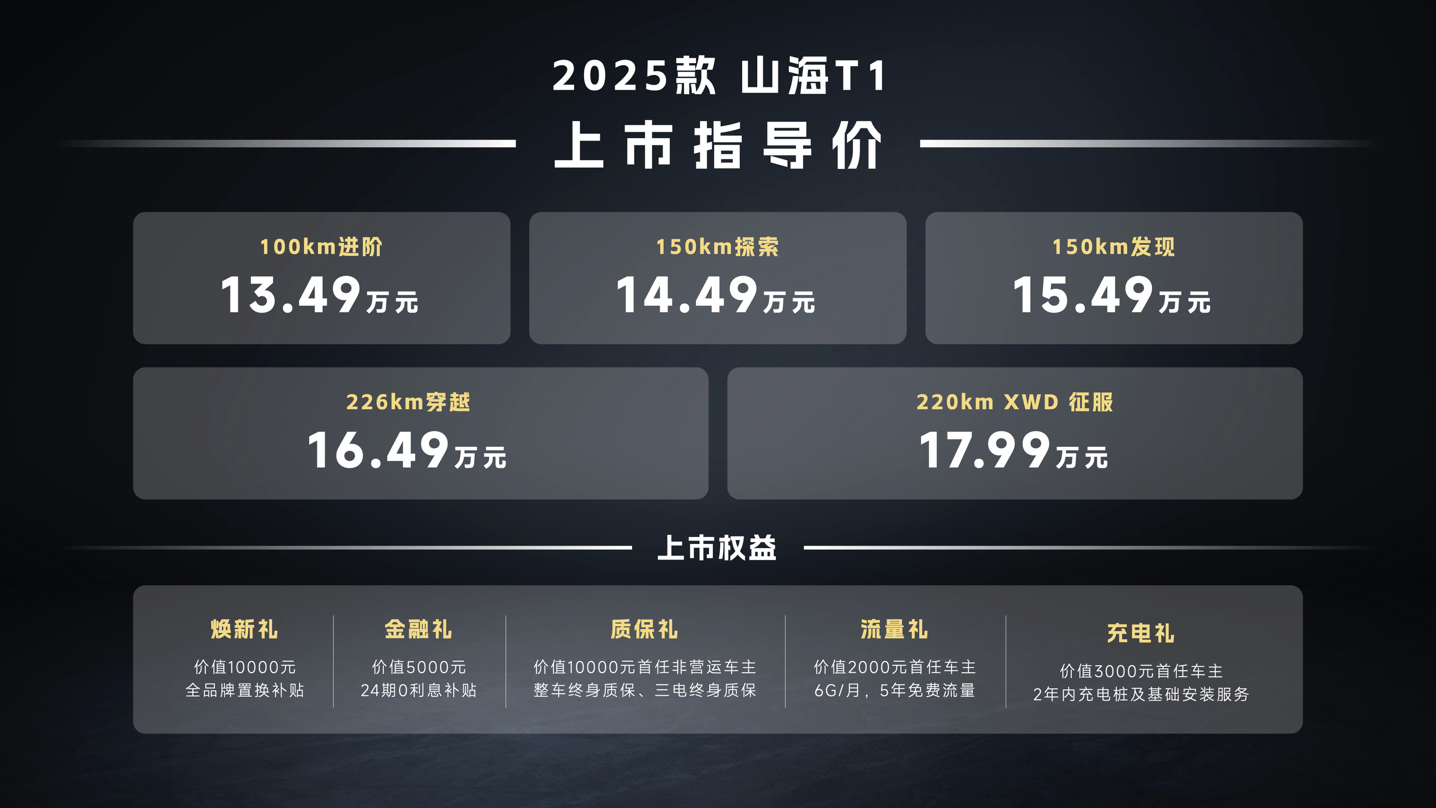 2025款捷途山海T1售价13.49万起上市  树立中国越野风向标