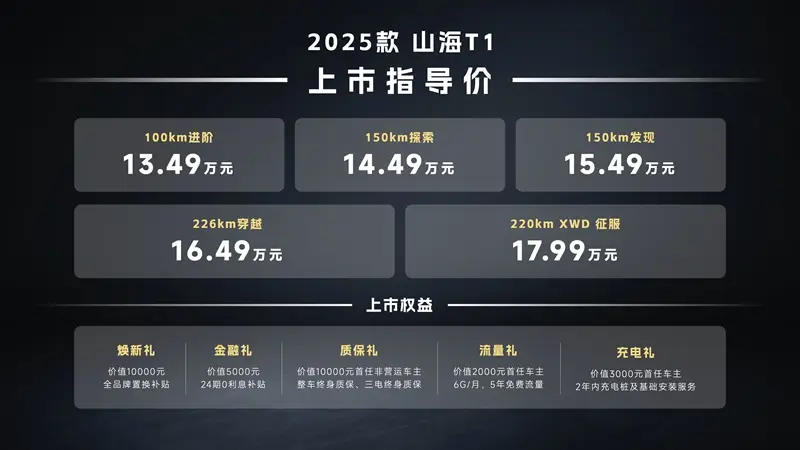 13.49万元起！2025款捷途山海T1上市