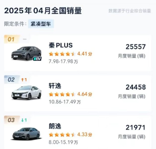 低至5万？！比亚迪搞大事，22款车限时一口价+百亿补贴，又把桌子掀了....