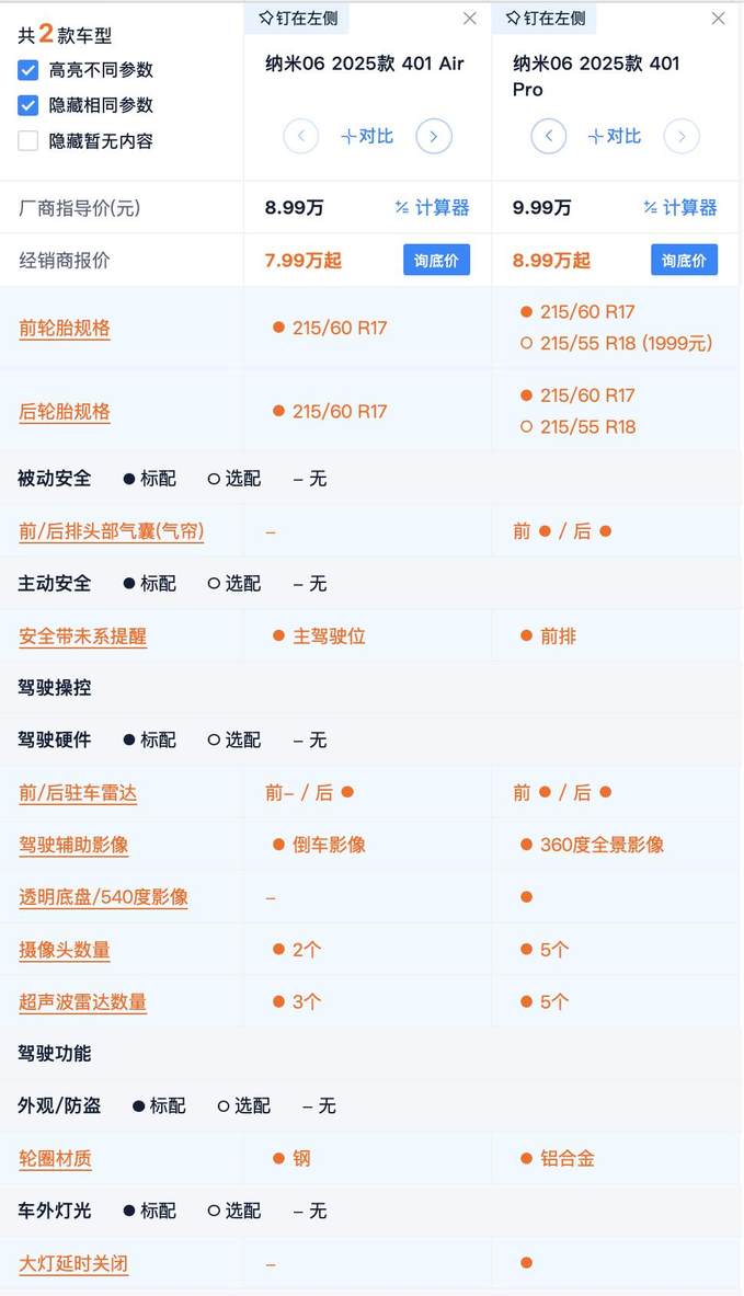 权益后7.99万起 最长续航471km 纳米06性价比分析 标配值得买吗？