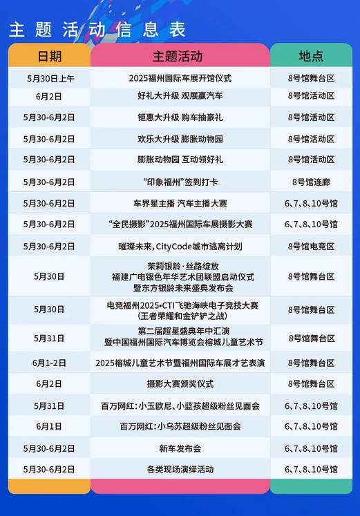 福州人必看丨必逛展区+网红IP打卡+100%中奖攻略，省时观展攻略一键收藏