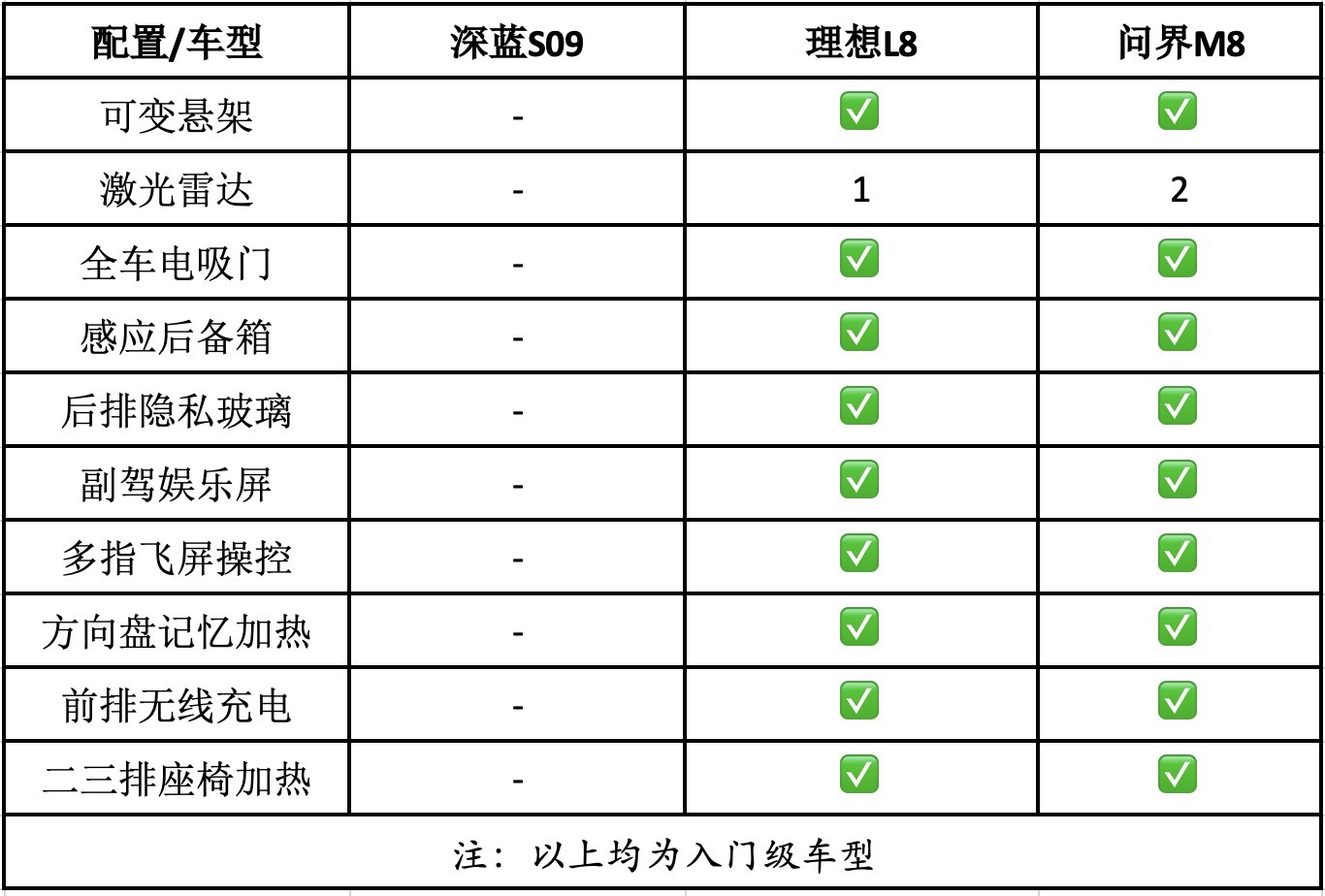 时评 | 邓承浩致歉老车主背后：深蓝汽车的“短期主义”或难以为继