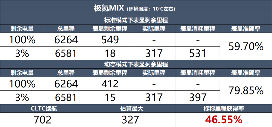 极氪MIX：极氪、领克就没一个底盘不能打的，哪怕是辆家用车！