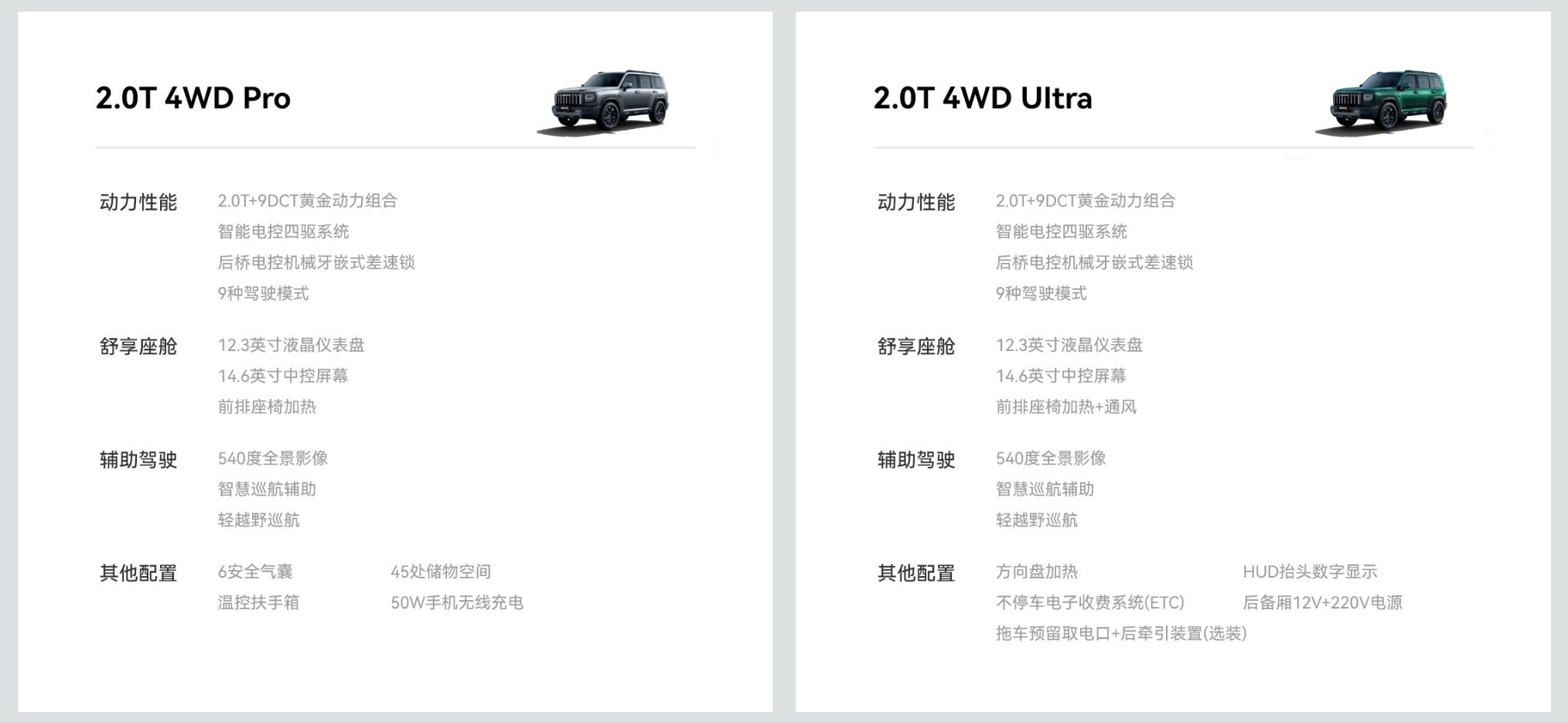 夯实“全场景硬派 SUV”定位，哈弗猛龙燃油版上市