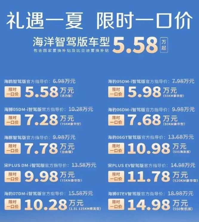 没有最低只有更低，比亚迪狂降5.3万，内卷加剧？