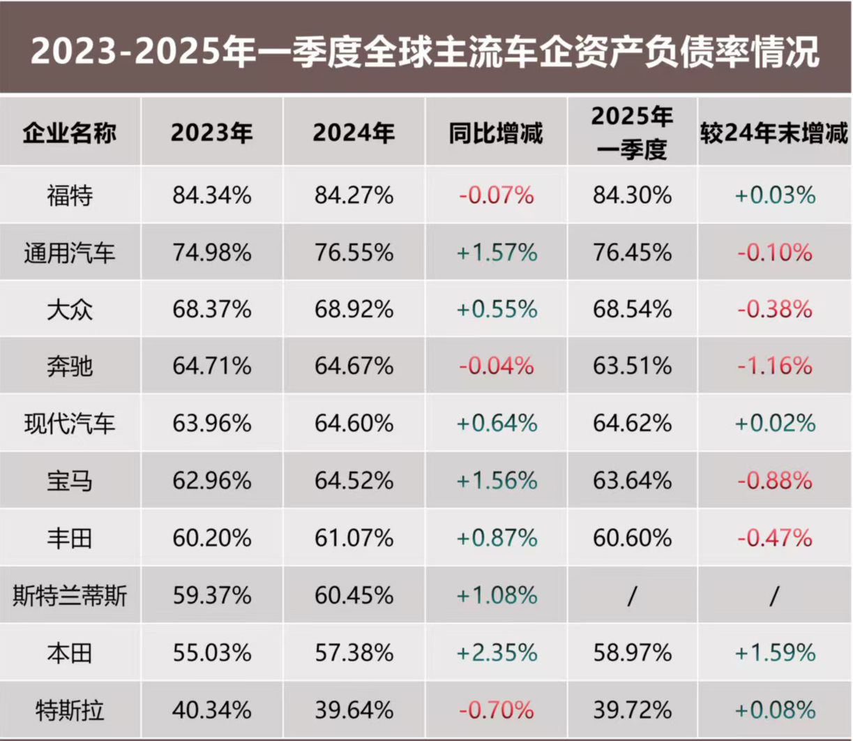“车圈恒大”就是比亚迪？土豆贩子都懂的道理，“内行人”迷糊了