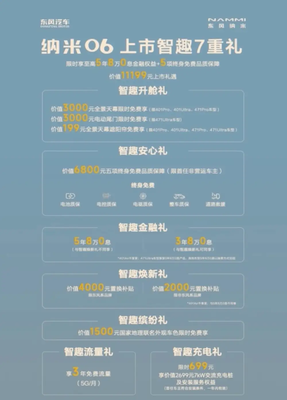 东风纳米06正式上市，7.99万起，同级独有天地门