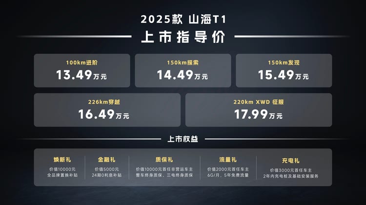 2025款捷途山海T1上市，13.49万起方盒子市场新标杆