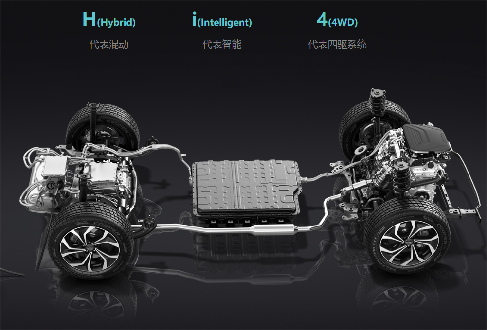 作为15万级的轻硬派SUV：哈弗猛龙燃油版和插混版哪款更好？