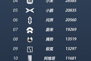 比亚迪22款智驾车型限时促销，智驾车型普及还得看比亚迪