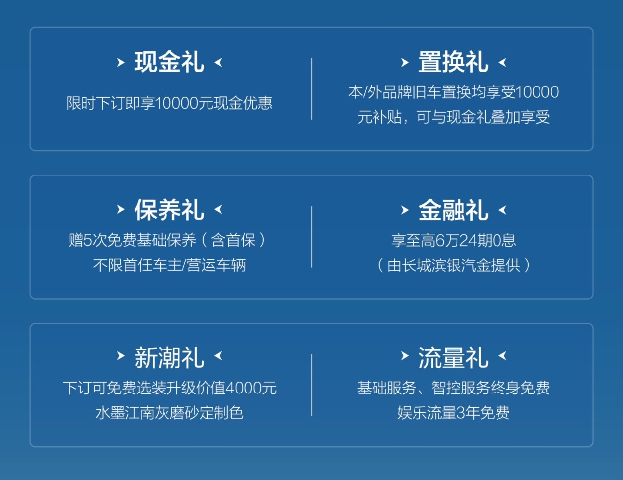 哈弗猛龙燃油版上市，硬派美学与澎湃动力的完美融合