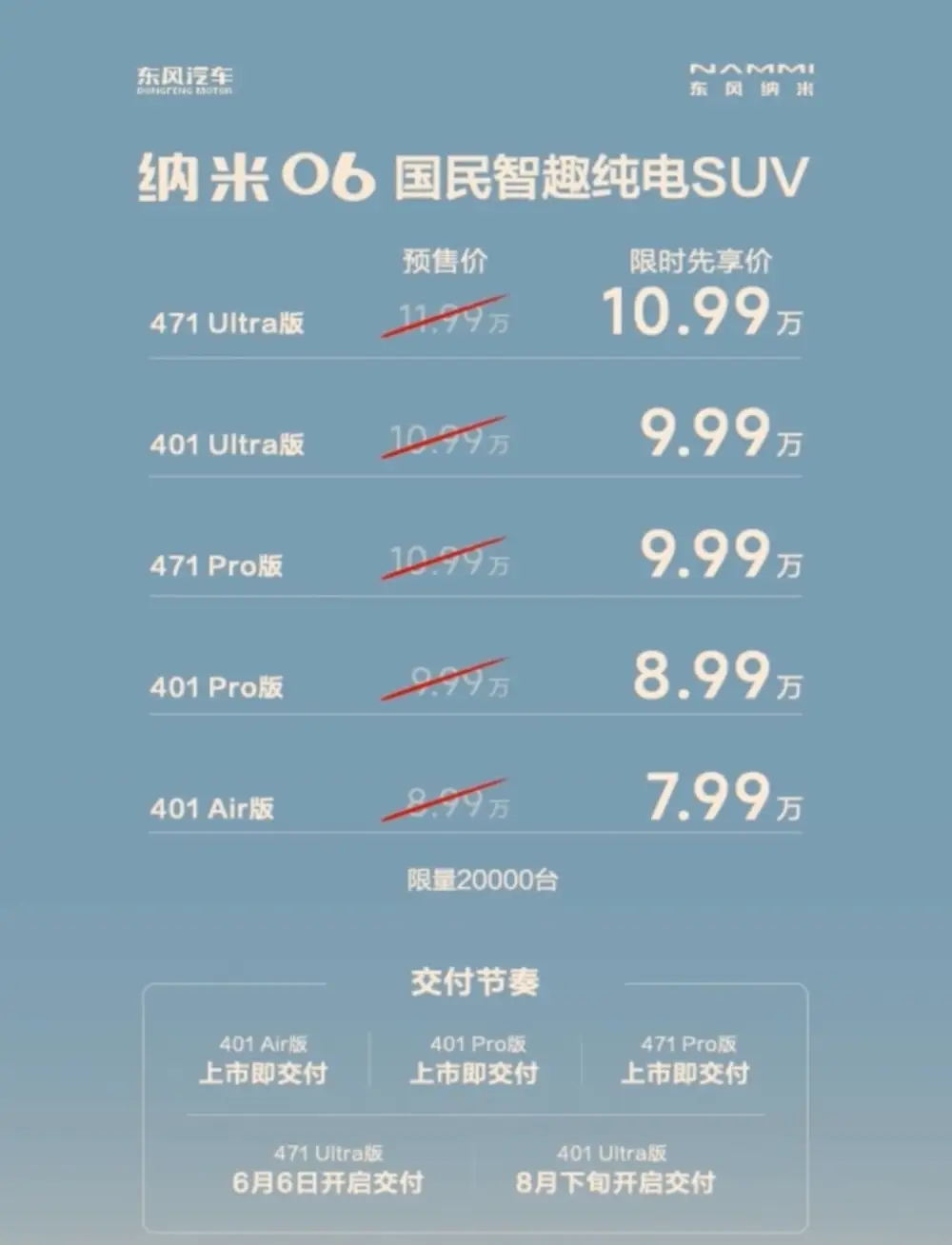 东风纳米06正式上市，7.99万起，同级独有天地门