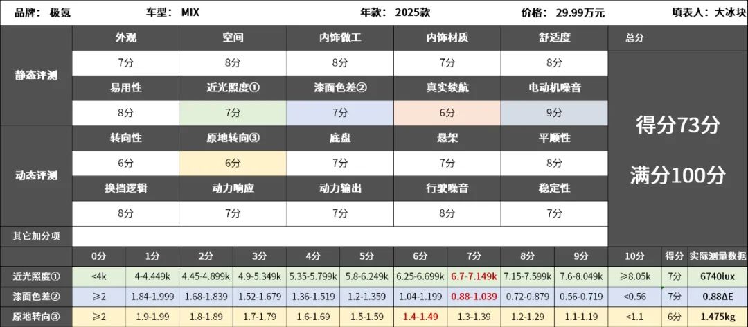极氪MIX：极氪、领克就没一个底盘不能打的，哪怕是辆家用车！