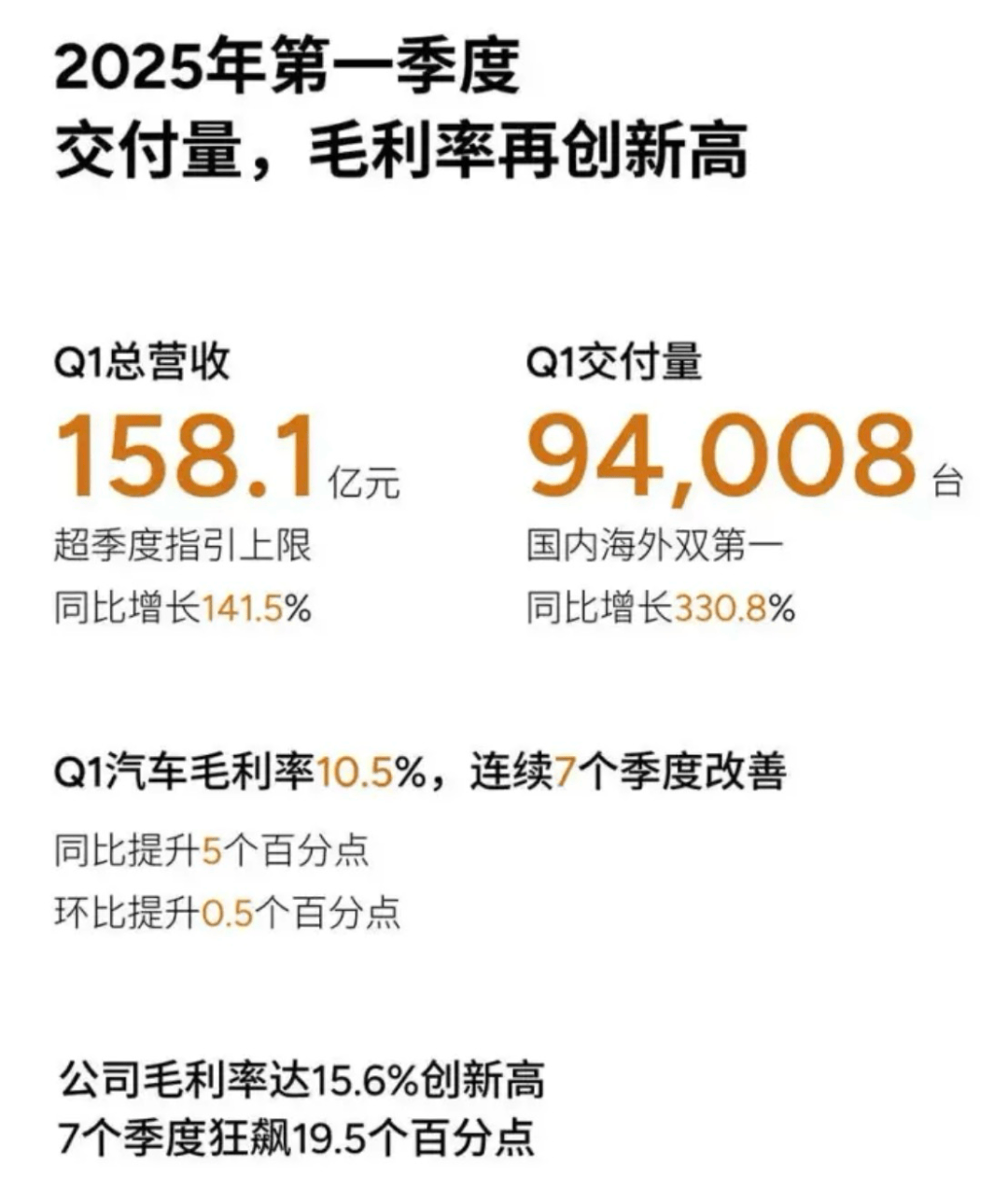 “蔚小理三年内团灭？”