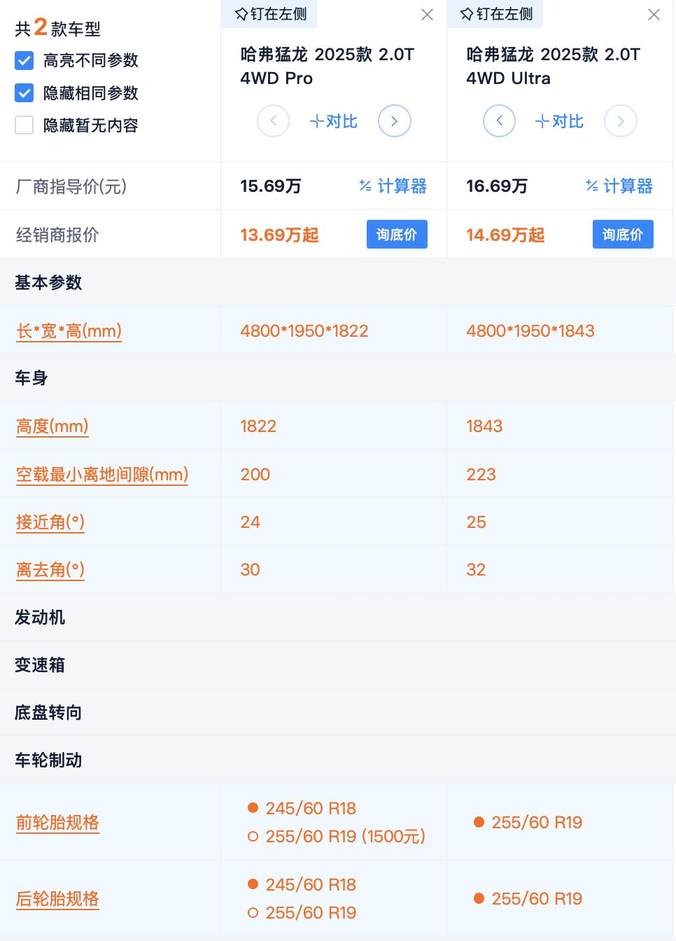 2.0T+三把锁+智能四驱 哈弗猛龙燃油版性价比分析 选标配更合适？