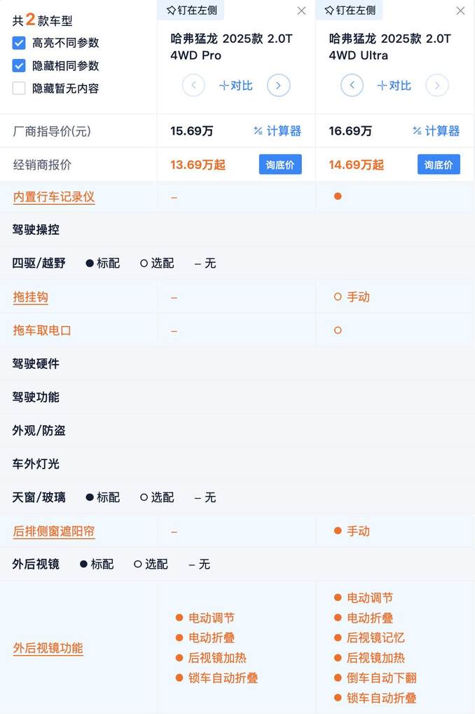 2.0T+三把锁+智能四驱 哈弗猛龙燃油版性价比分析 选标配更合适？