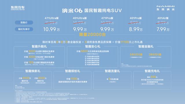 性价比很高 东风纳米06上市限时售价7.99万元起