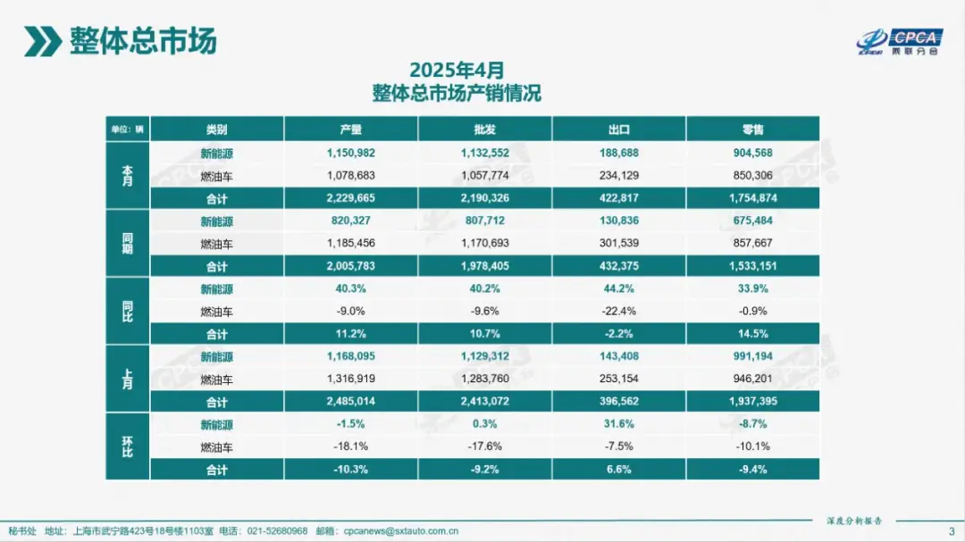 台上杀红眼，台下掀桌子，价格战打完打什么？