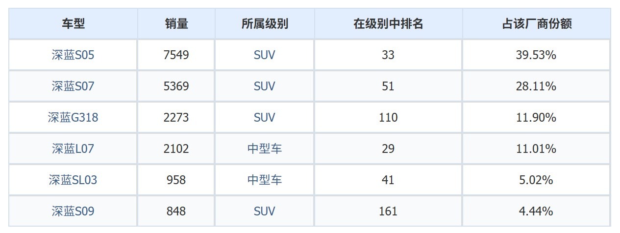 时评 | 邓承浩致歉老车主背后：深蓝汽车的“短期主义”或难以为继